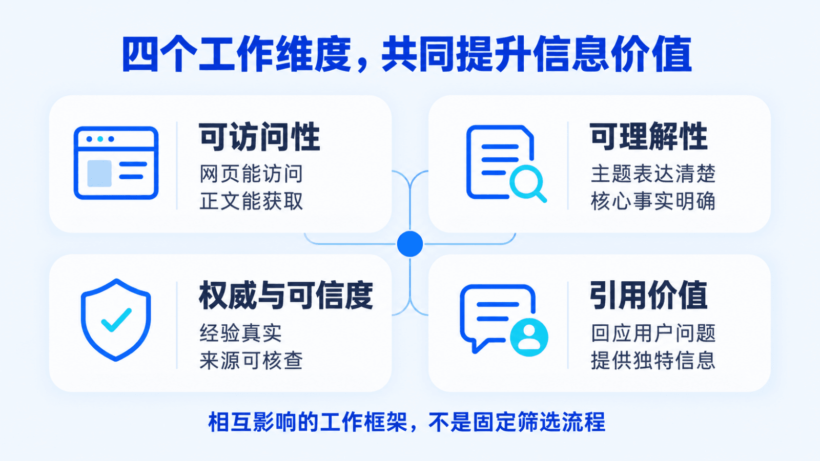 四个工作维度共同提升信息价值