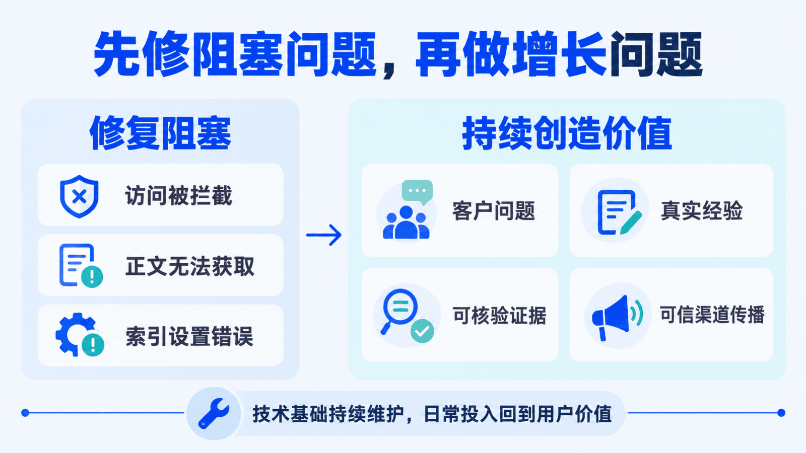 先修阻塞问题,再做增长问题